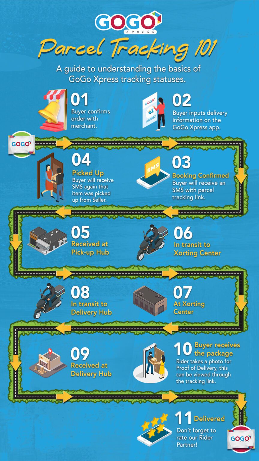 parcel-tracking-101-order-status-meaning-gogo-xpress