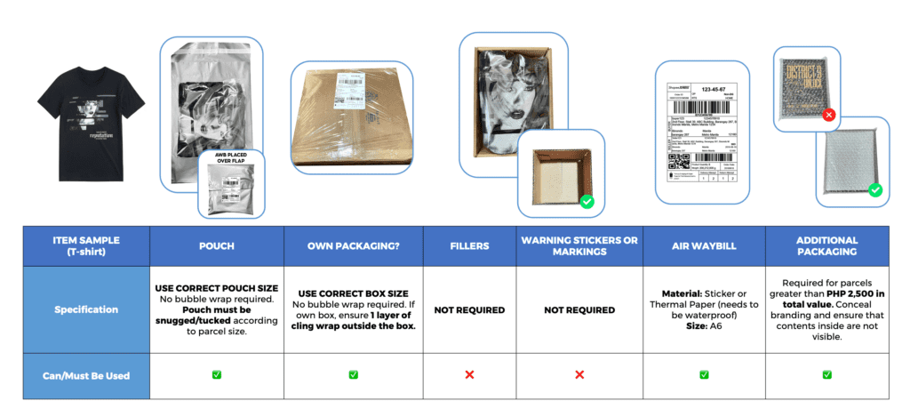 What size is a medium parcel? - Impact Express